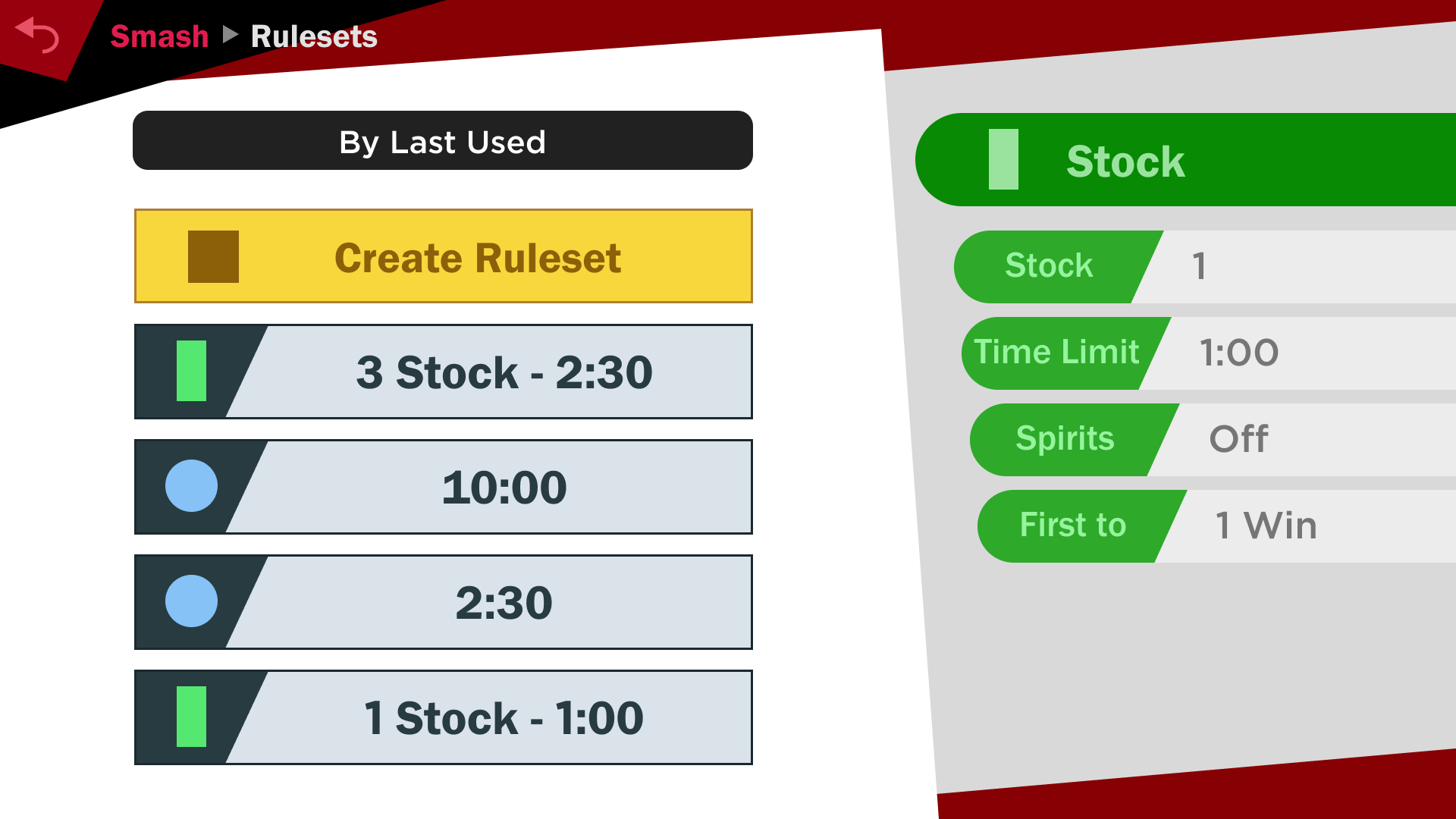 PC-Rulesets